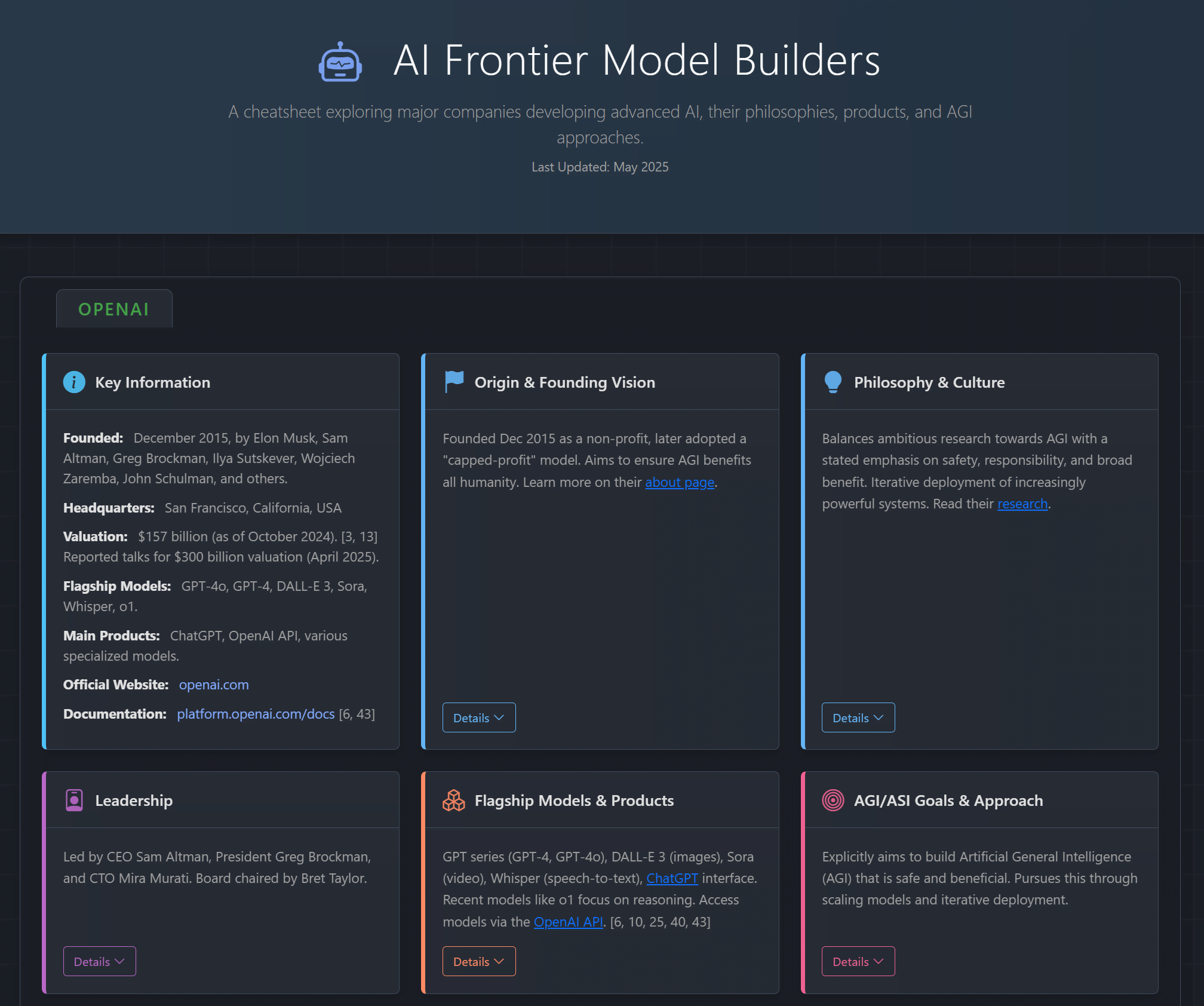 Preview for AI Frontier Model Builders Cheatsheet (Updated May 2025)