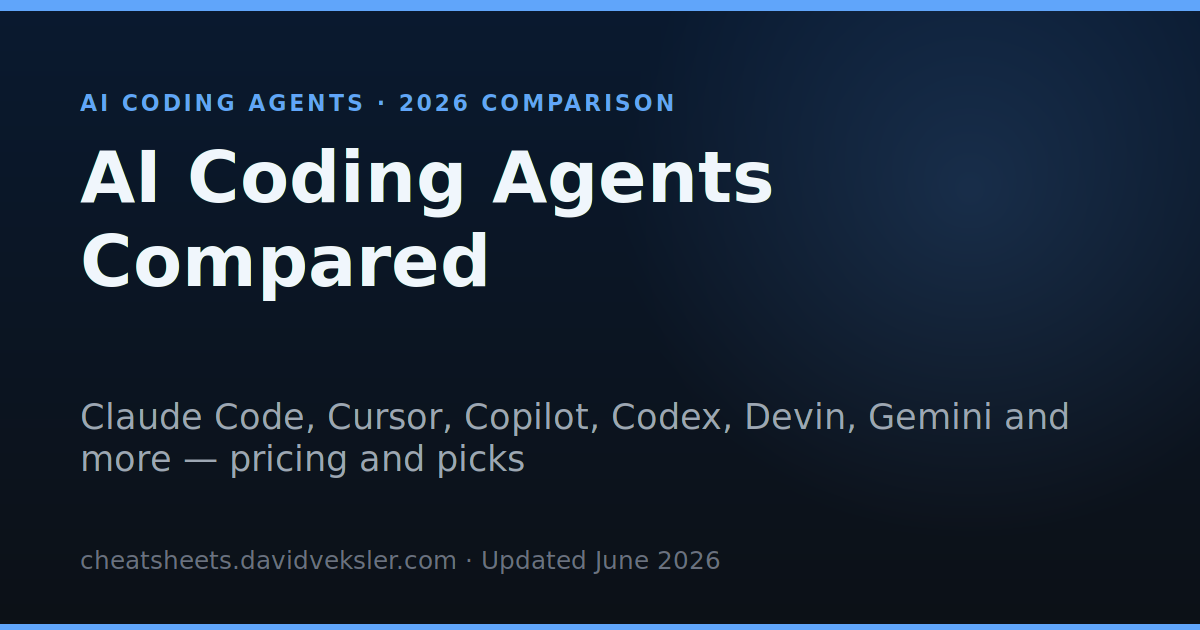 Preview for AI Coding Agents Compared (2026): Claude Code vs Cursor vs Copilot vs Codex & More
