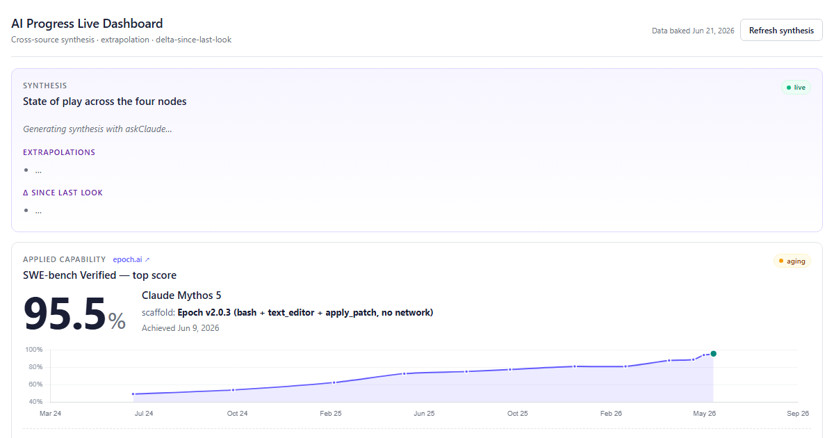 Preview for AI Progress Live Dashboard