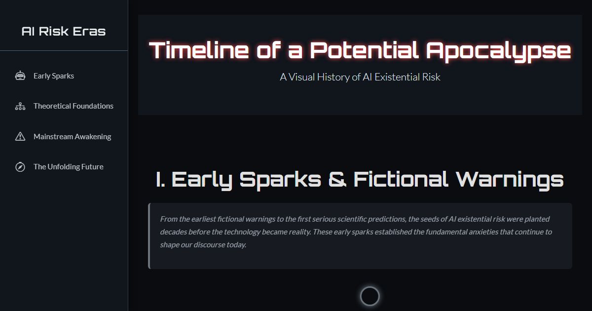 Preview for Timeline of a Potential Apocalypse: A History of AI Existential Risk
