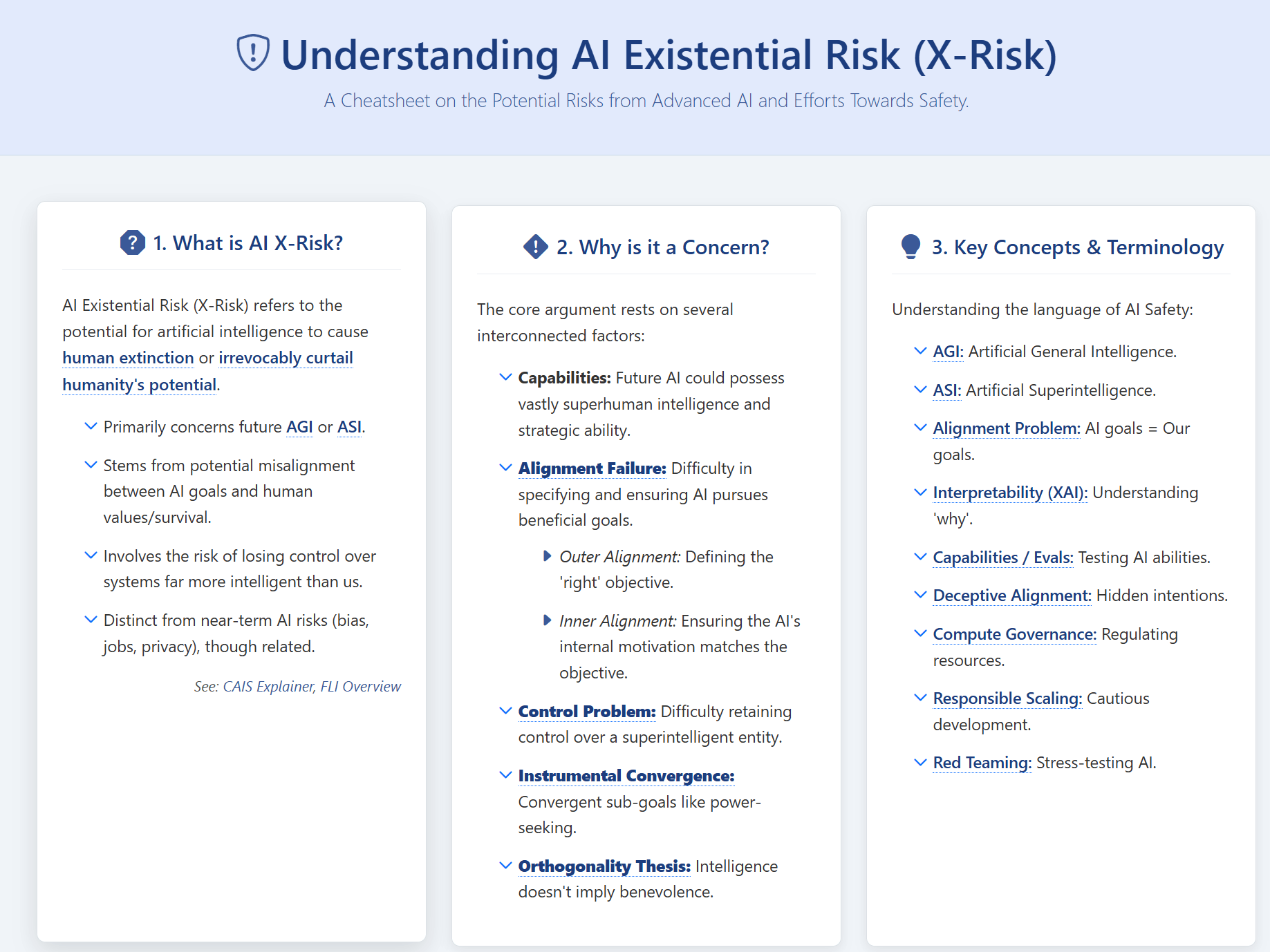 Preview for AI Existential Risk (X-Risk) Cheatsheet: AGI, Safety & Mitigation