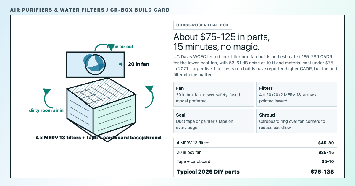 Preview for Air Purifiers & Water Filters: What Works, What's Marketing