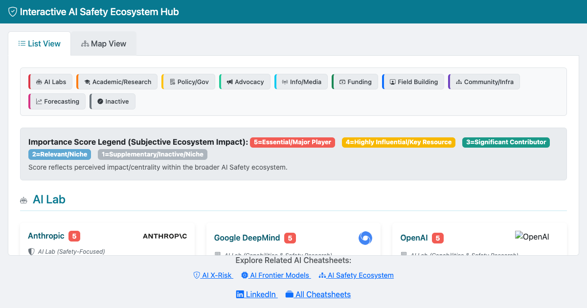 Preview for Interactive AI Safety Ecosystem Hub (List & Map)
