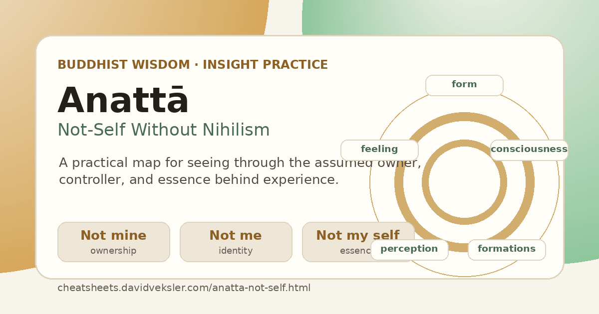 Preview for Anattā: Buddhist Not-Self Cheat Sheet