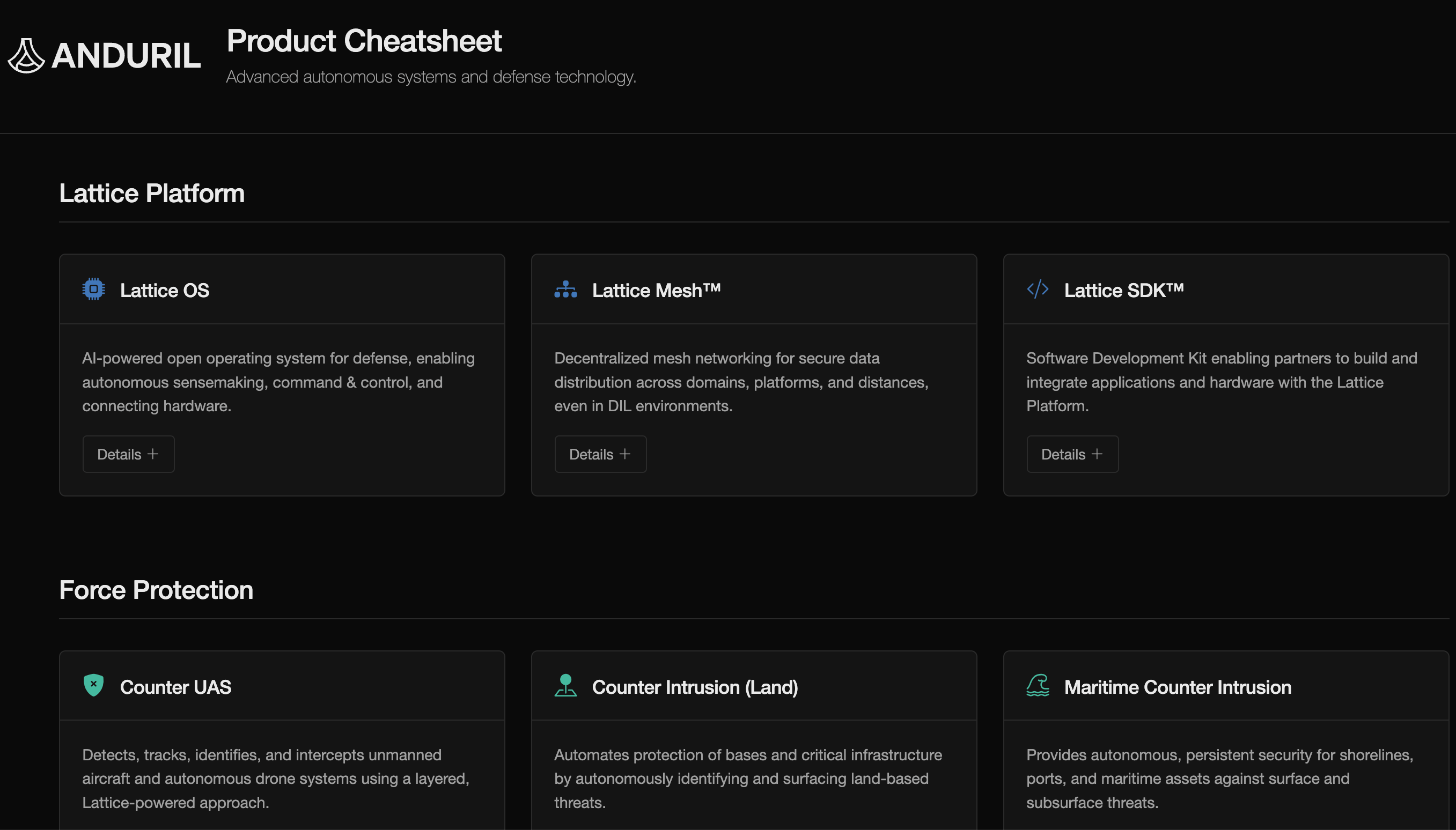 Preview for Anduril Industries Product Cheatsheet: Autonomous Defense Systems & AI