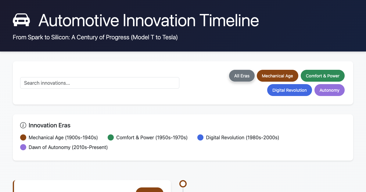 Preview for Automotive Innovation Timeline: From Model T to Tesla (1908-2025)