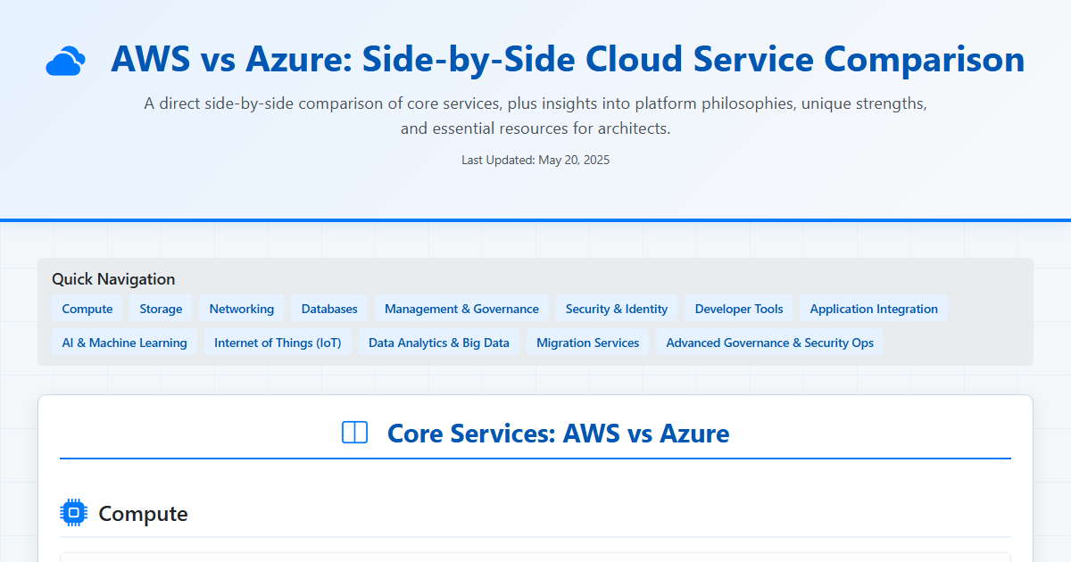 Preview for AWS vs Azure (2025): Comprehensive Cloud Architect's Comparison & Cheatsheet