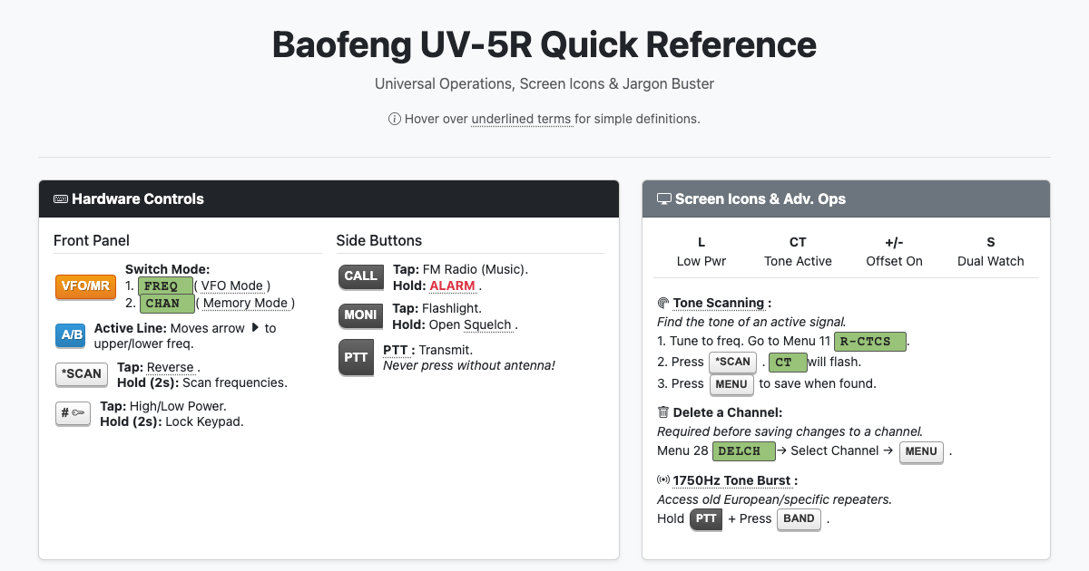 Preview for Baofeng UV-5R Quick Reference: Visual Guide with Definitions