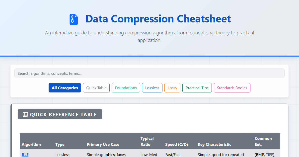Preview for Data Compression Cheatsheet: Algorithms & Techniques