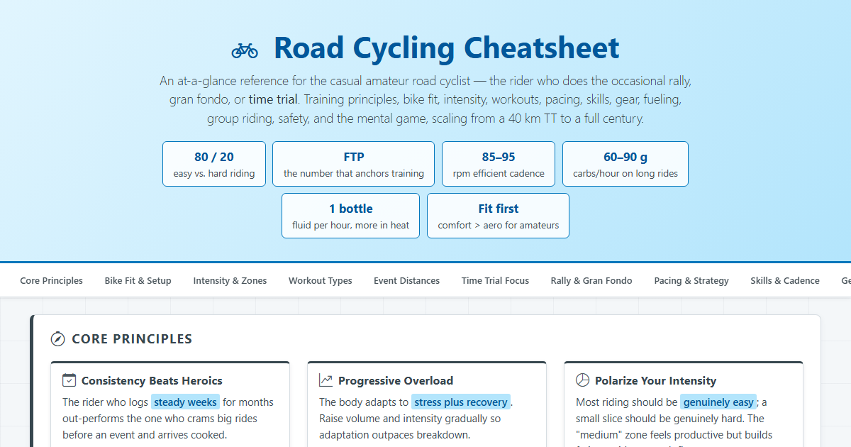 Preview for Road Cycling Cheatsheet: Training, Pacing & Event Plan (Time Trial to Century)