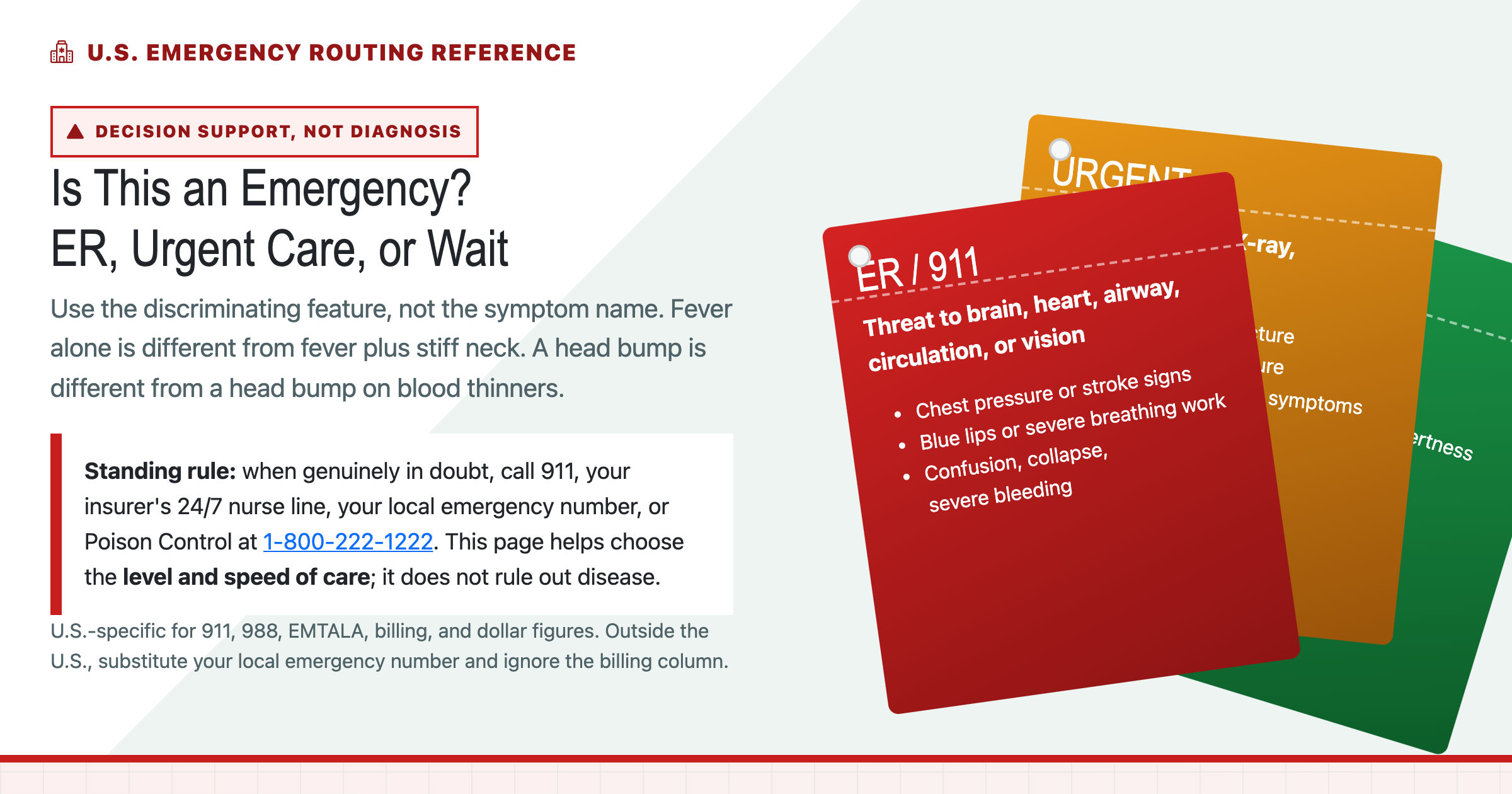 Preview for ER or Urgent Care? When to Go, When It Can Wait