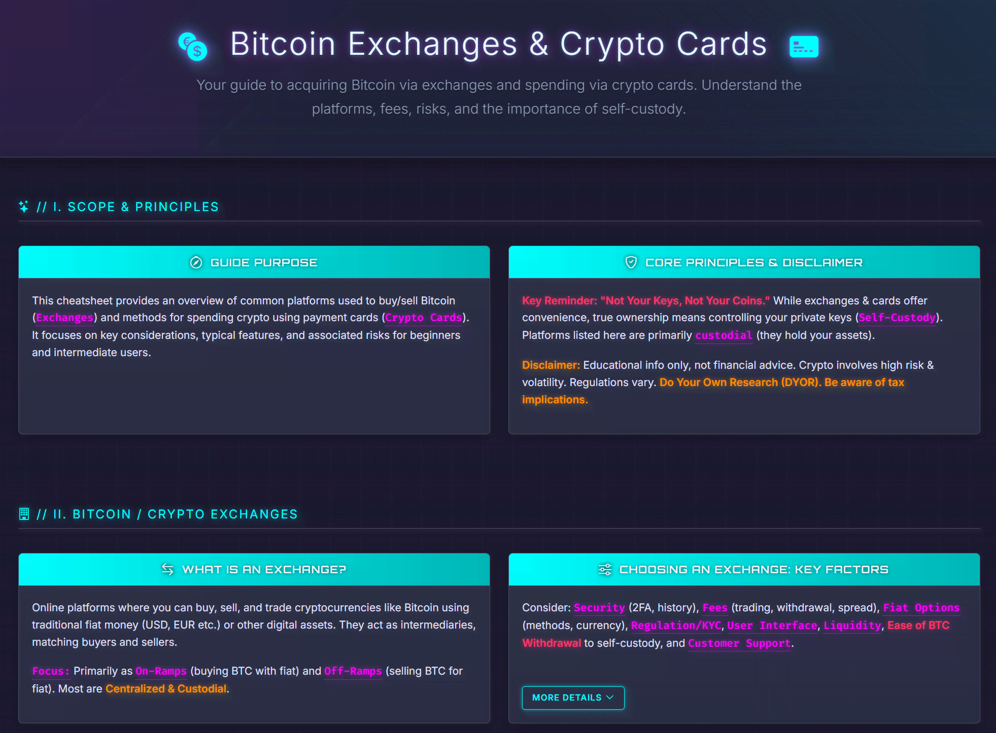 Preview for Bitcoin Exchanges & Crypto Cards Cheatsheet: On-Ramps & Spending Guide