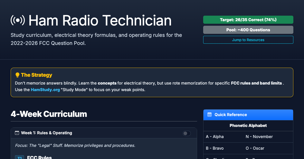 Preview for Ham Radio Technician License Cheatsheet (2022-2026) | Study Guide