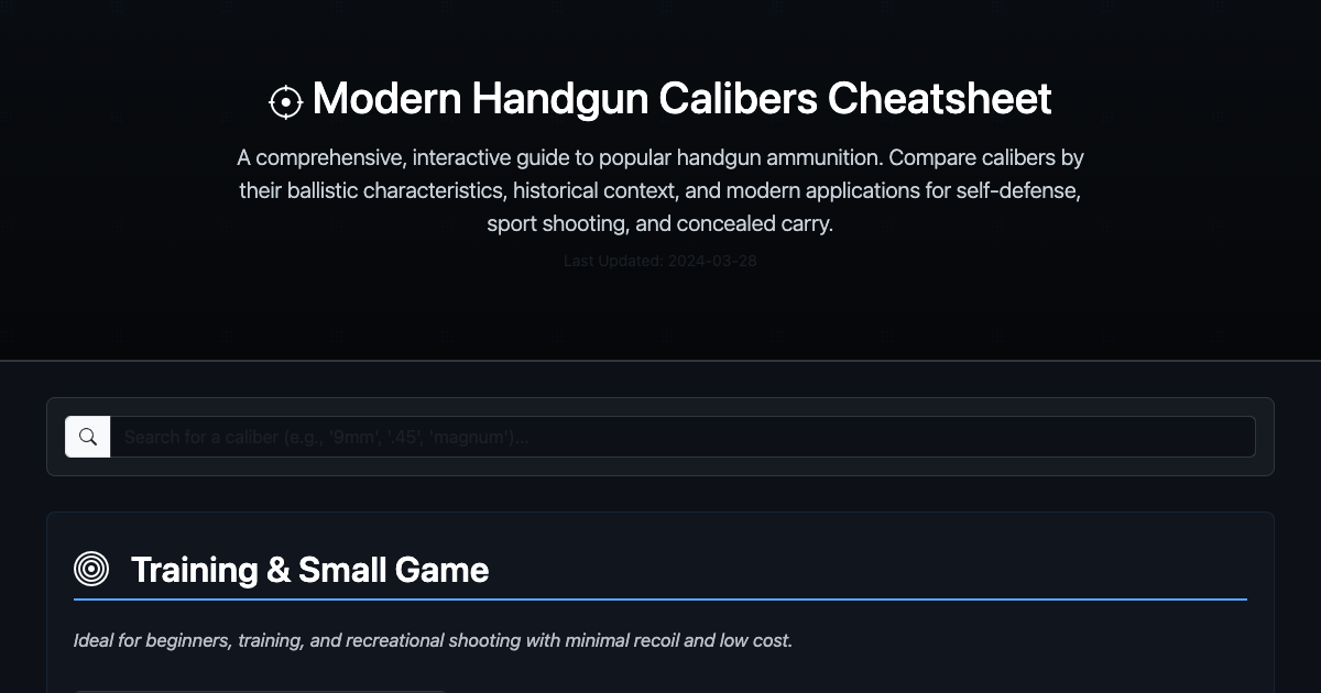 Preview for Modern Handgun Calibers Cheatsheet: History, Ballistics & Opinion