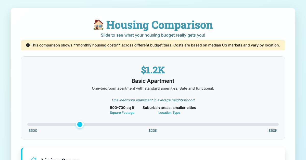 Preview for Housing Comparison: From Basic to Billionaire - What Your Budget Really Gets You