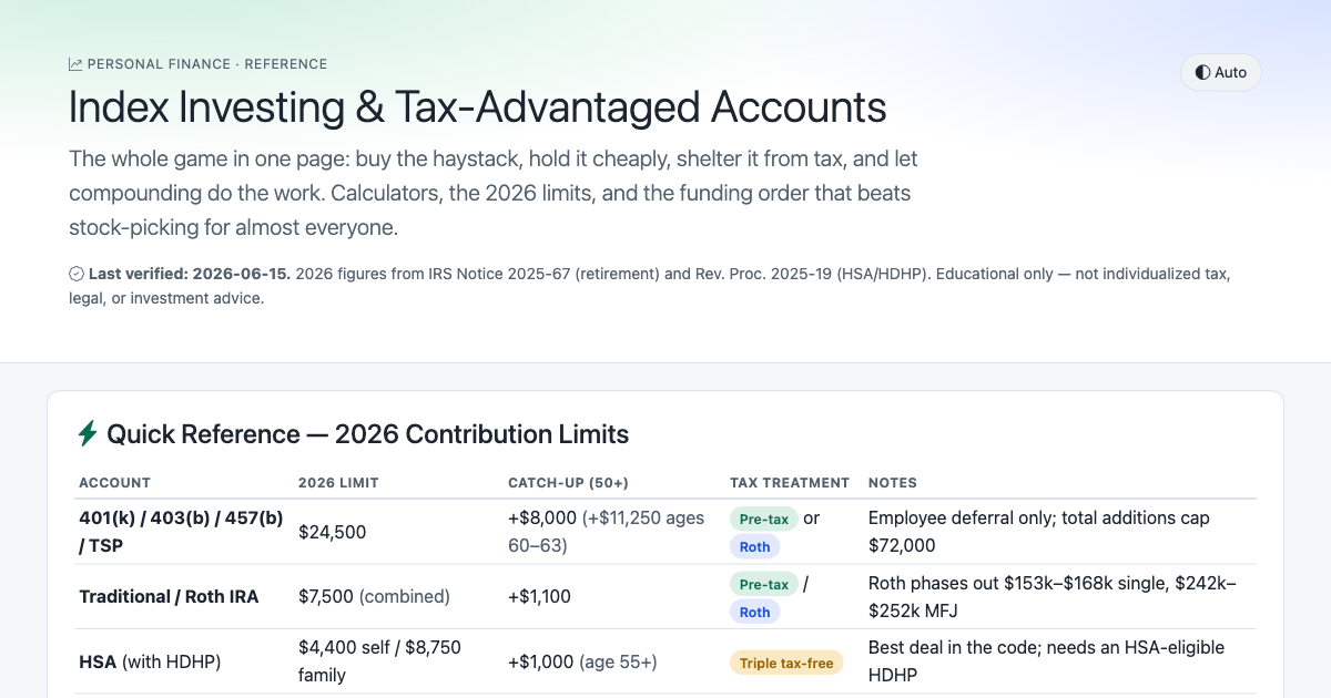 Preview for Index Investing & Tax-Advantaged Accounts: 2026 Cheat Sheet