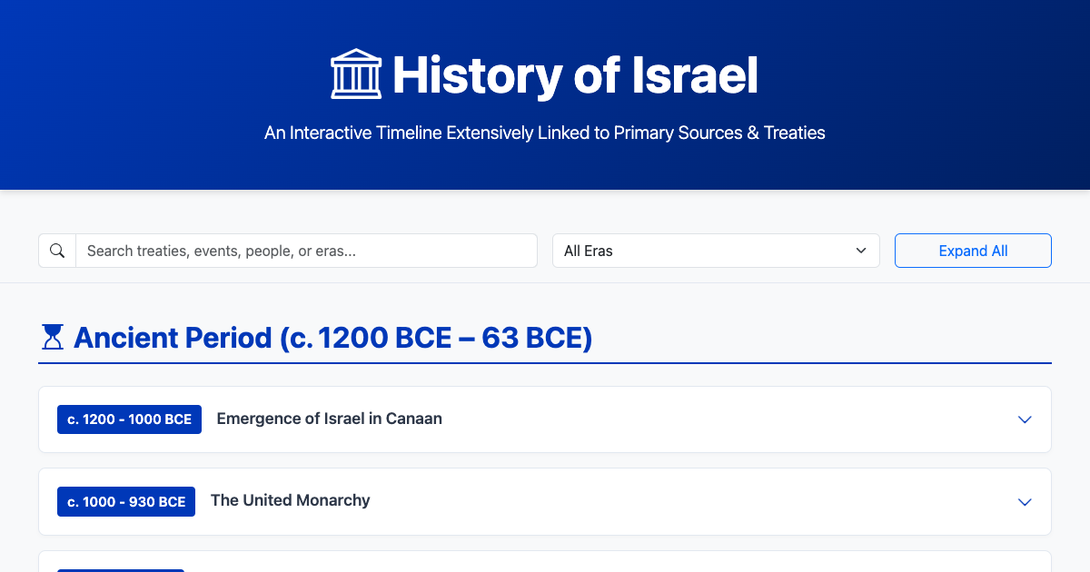 Preview for History of Israel: Timeline & Primary Sources