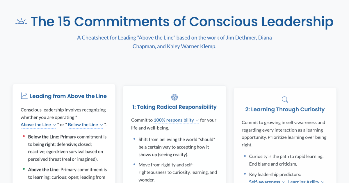 Preview for The 15 Commitments of Conscious Leadership Cheatsheet (Detailed & Expandable)