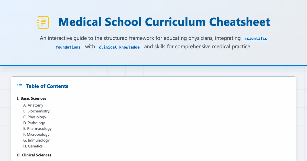 Preview for Medical School Curriculum Cheatsheet: Comprehensive Guide