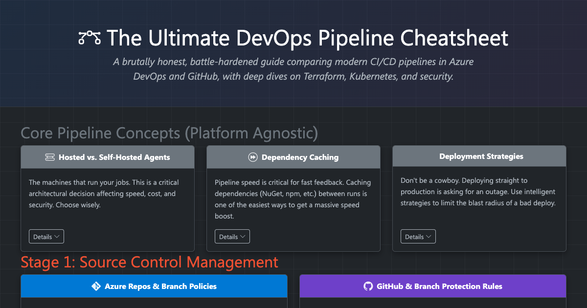 Preview for A Modern DevOps Pipeline Cheatsheet