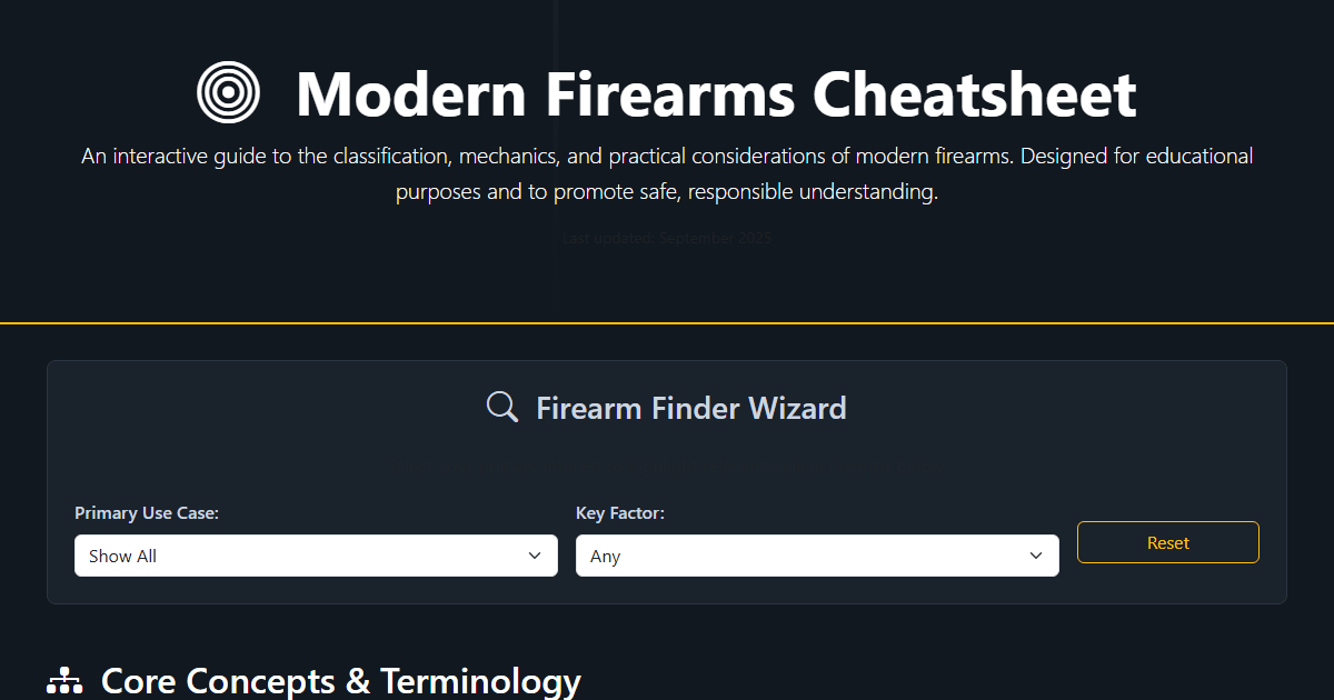 Preview for Modern Firearms Cheatsheet: A Guide to Pistols, Rifles & Shotguns