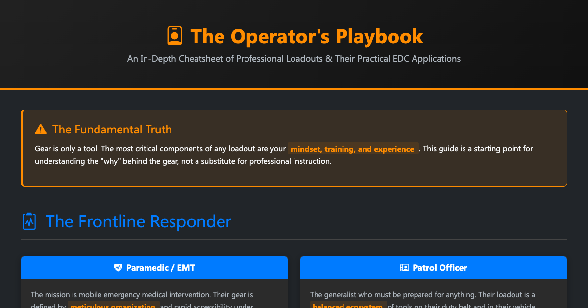 Preview for Professional Operator Loadouts & EDC Guide: SWAT, Special Forces, Paramedic & More