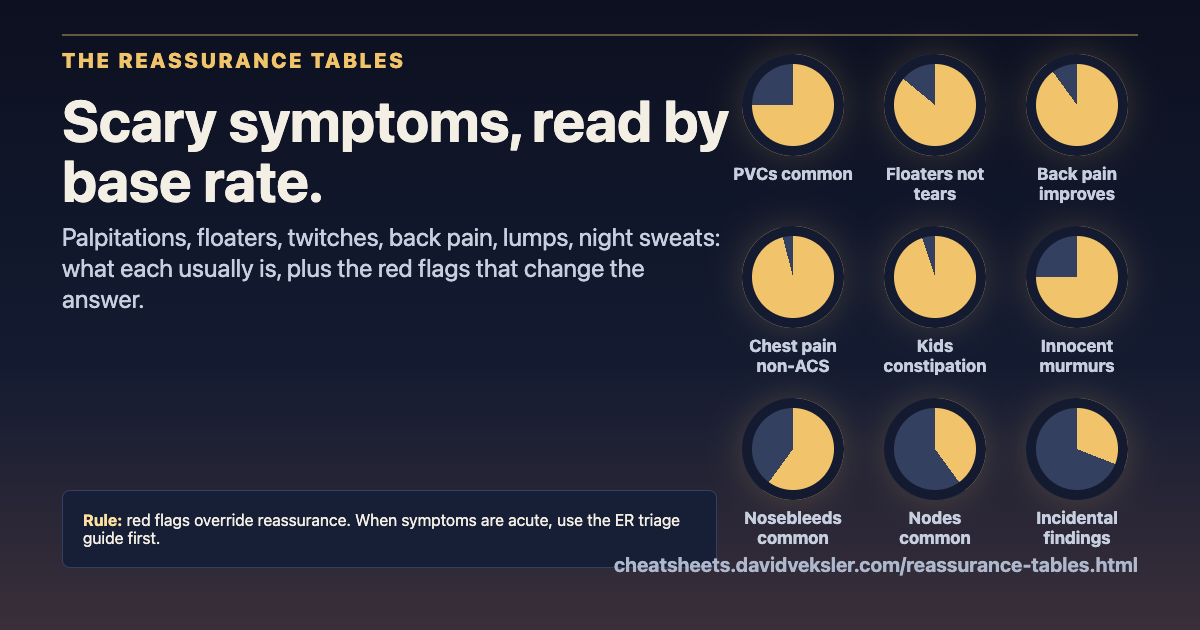 Preview for The Reassurance Tables: What Scary Symptoms Usually Are