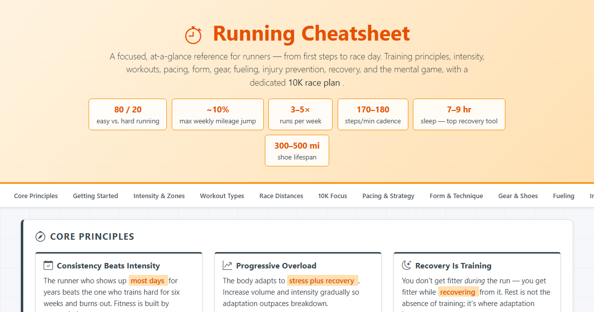 Preview for Running Cheatsheet: Training, Pacing & Race Plan (5K to Marathon)