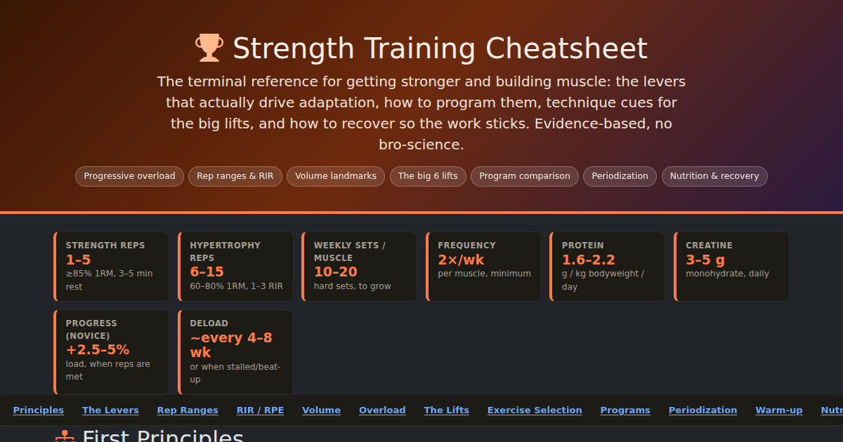 Preview for Strength Training Cheatsheet: Programming, Lifts & Progression