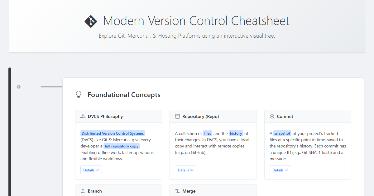 Preview for Interactive Cheatsheet: Modern Version Control (Git, Mercurial) & Hosting Platforms